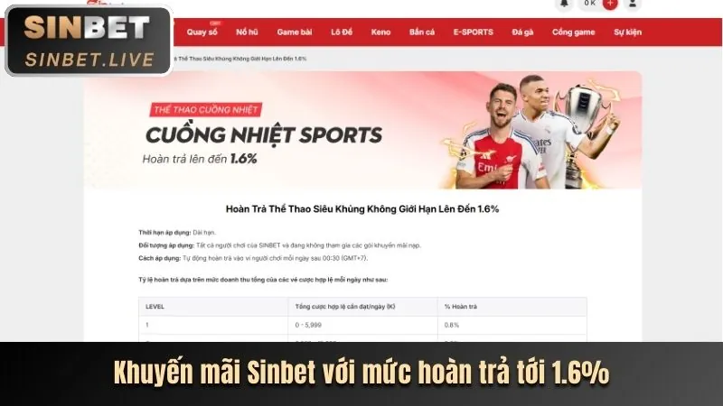 Chương trình giới thiệu bạn bè Kubet